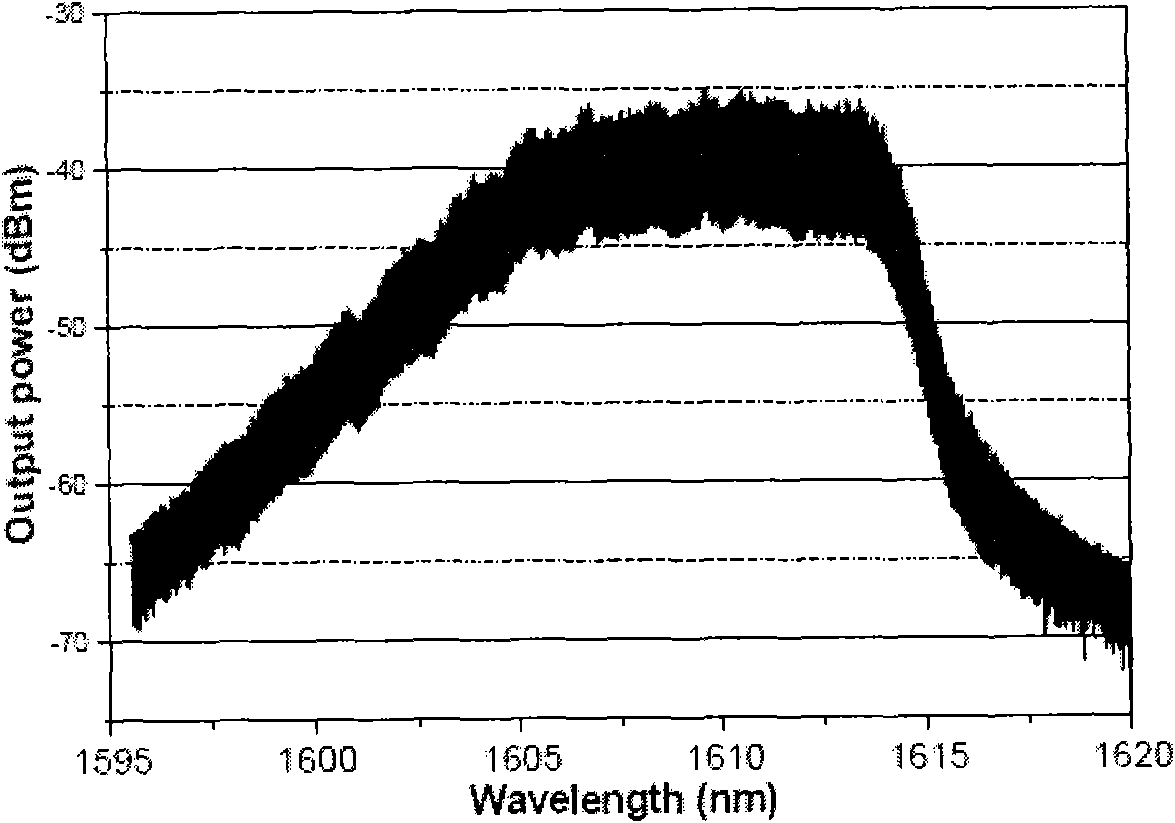 Tunable multi-wavelength optical fibre laser with ultra-density wavelength interval based on semiconductor optical amplifier