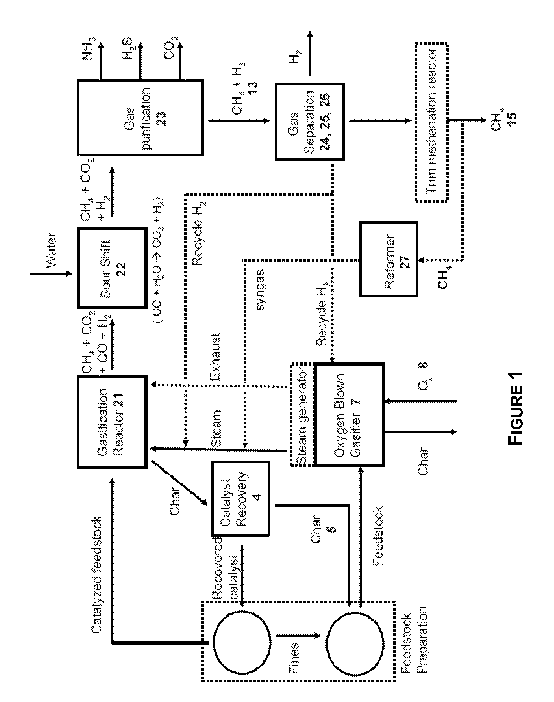 Sour Shift Process for the Removal of Carbon Monoxide from a Gas Stream