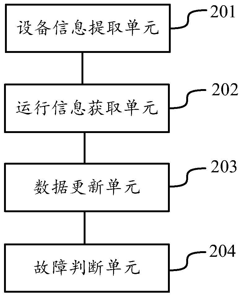 Data center equipment inspection method, server and computer readable storage medium