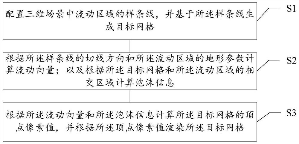 Virtual scene rendering method and device, storage medium and electronic equipment