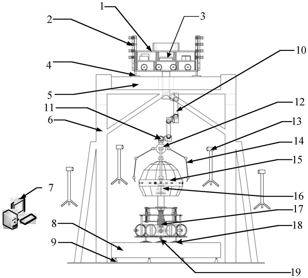 Ground physics simulation test system for capturing and derotation of space spin targets