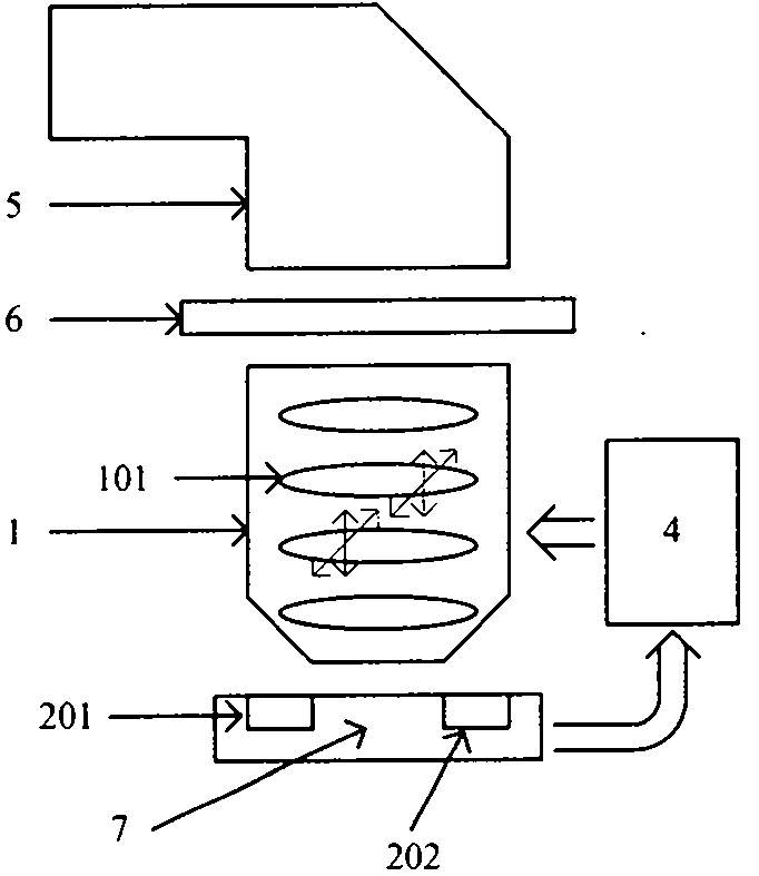 Exposure system based on control of principal component of space image