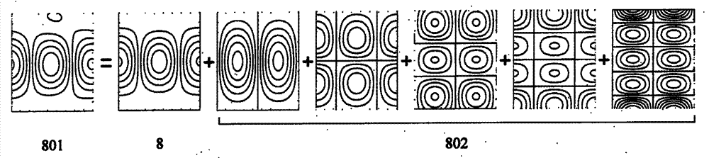 Exposure system based on control of principal component of space image