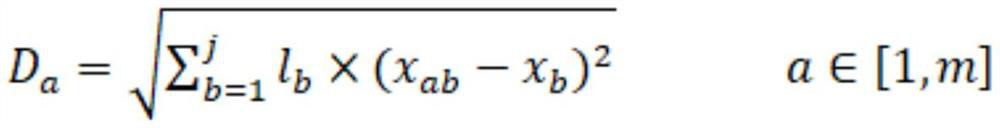 Production and consumption balance measuring and calculating method based on case matching