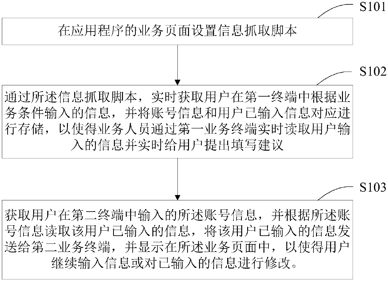 Service information processing method and device and server