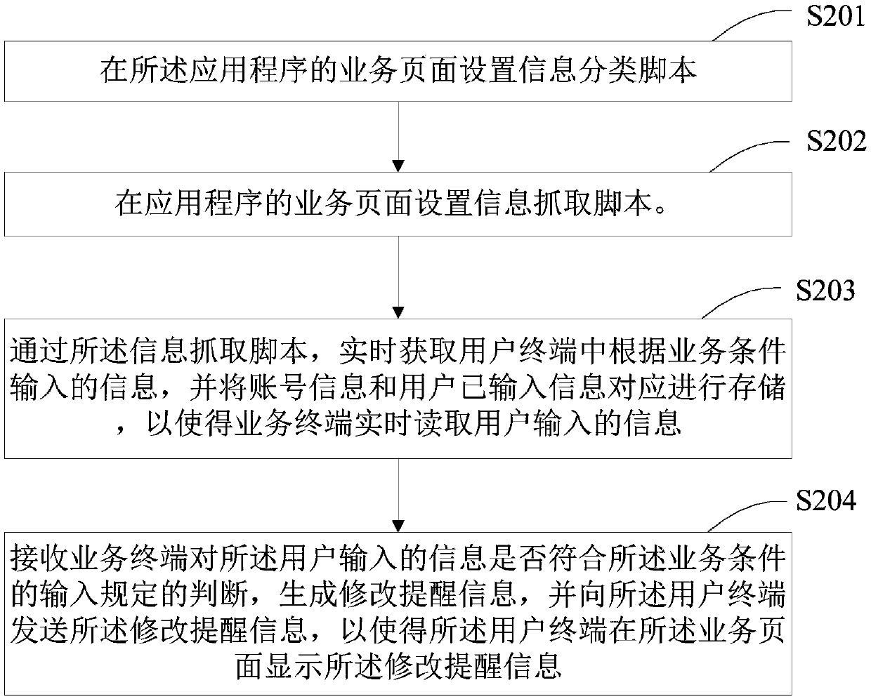 Service information processing method and device and server