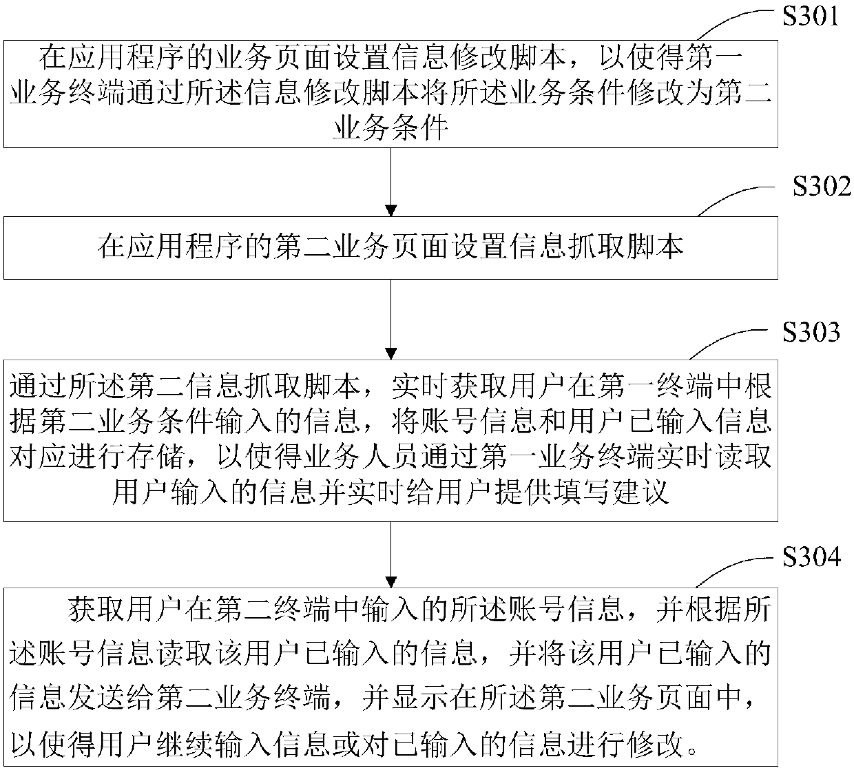 Service information processing method and device and server