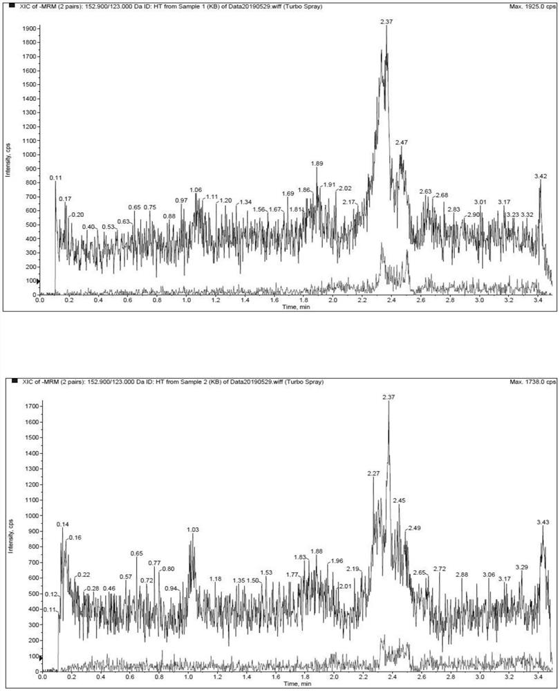 Method for determining hydroxytyrosol in Beagle dog plasma