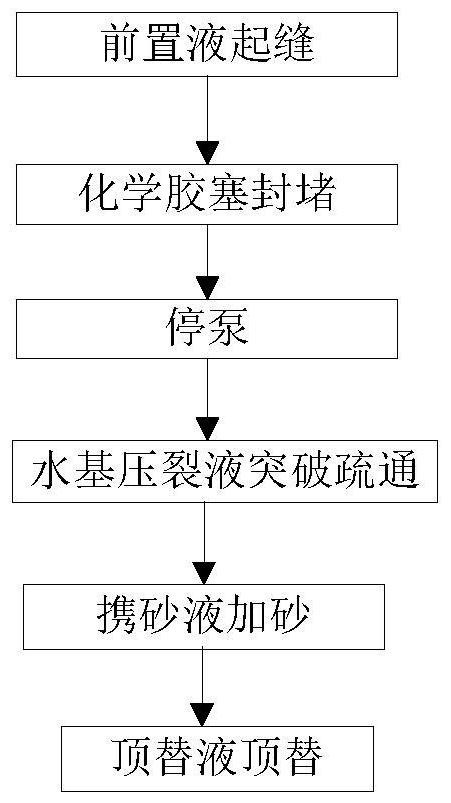 Base solution composition of chemical rubber plug, chemical rubber plug composition, chemical rubber plug and application process of chemical rubber plug