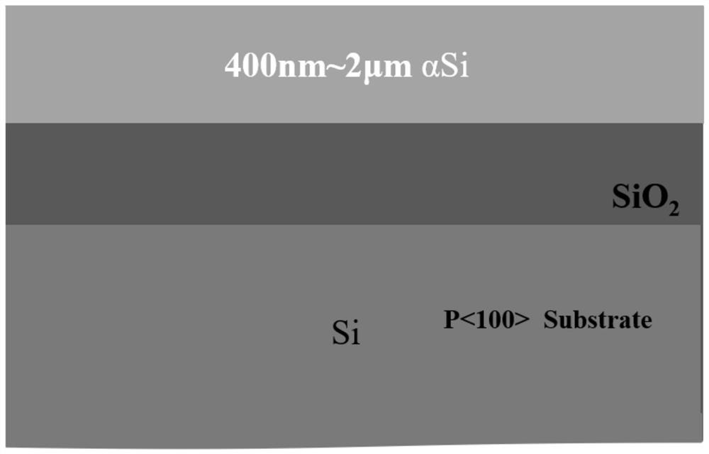 A box-shaped silicon nitride waveguide and its preparation method