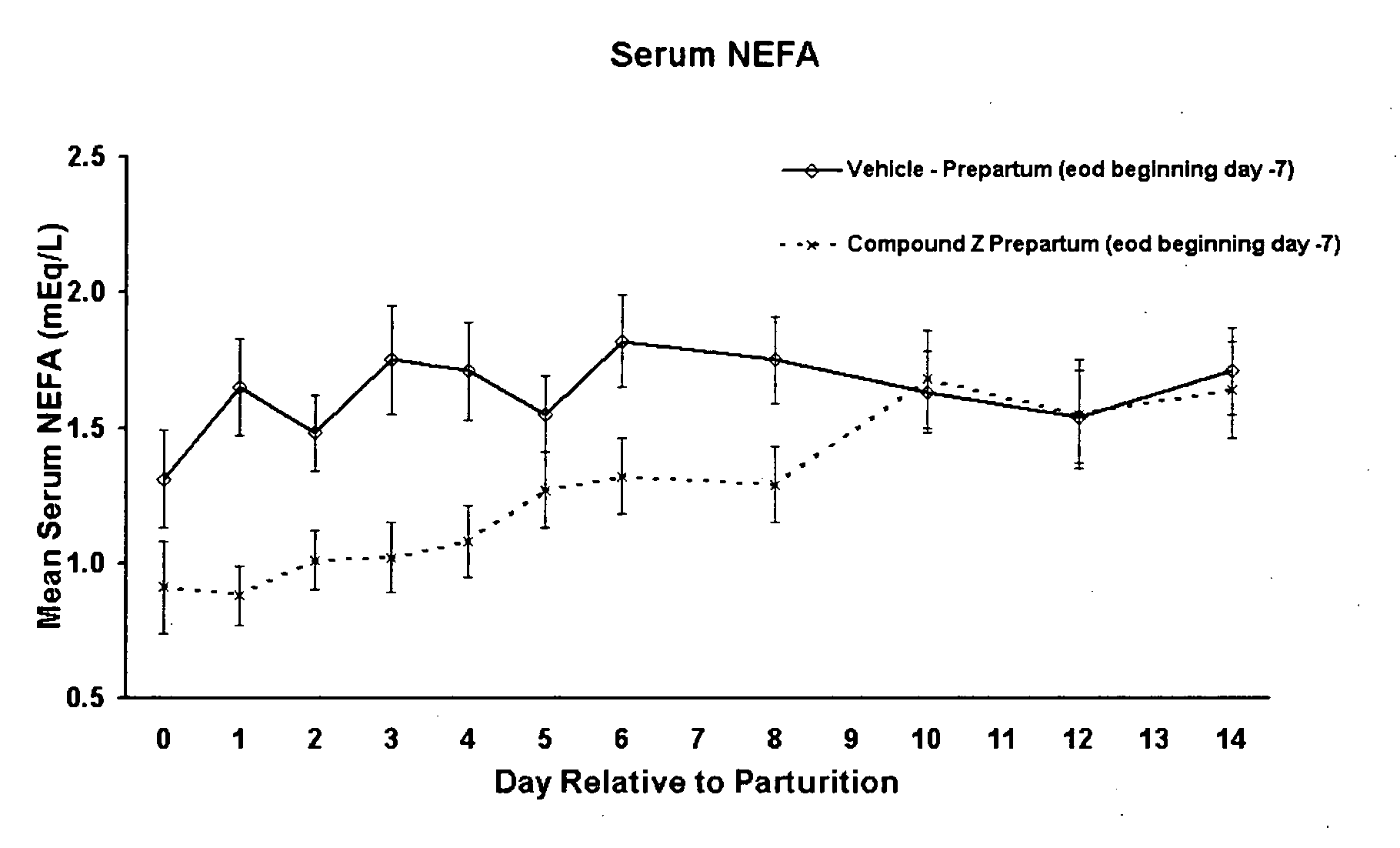 Substituted heteroaryl- and phenylsulfamoyl compounds