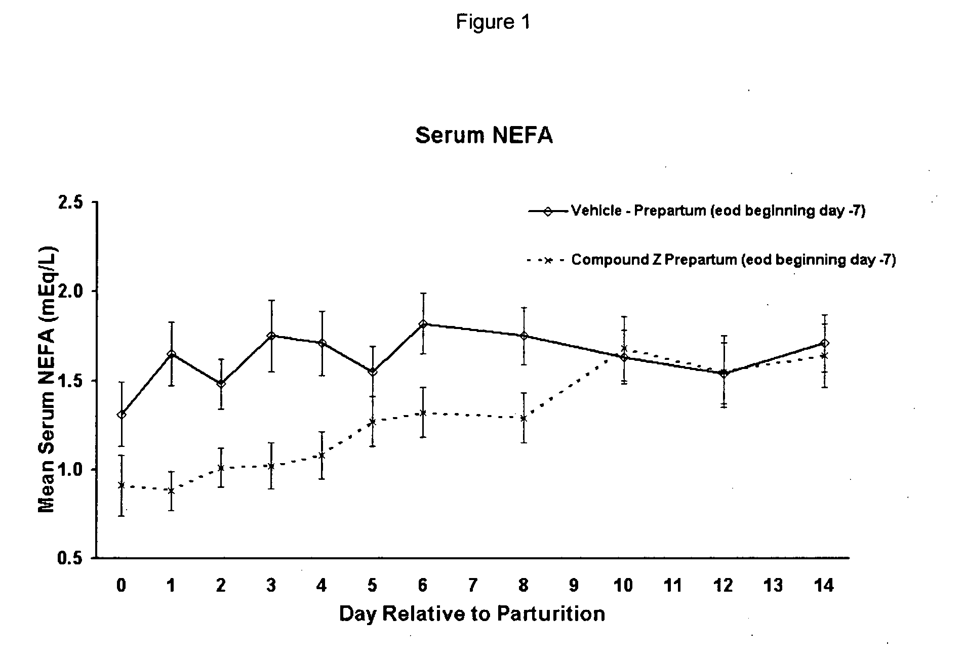 Substituted heteroaryl- and phenylsulfamoyl compounds