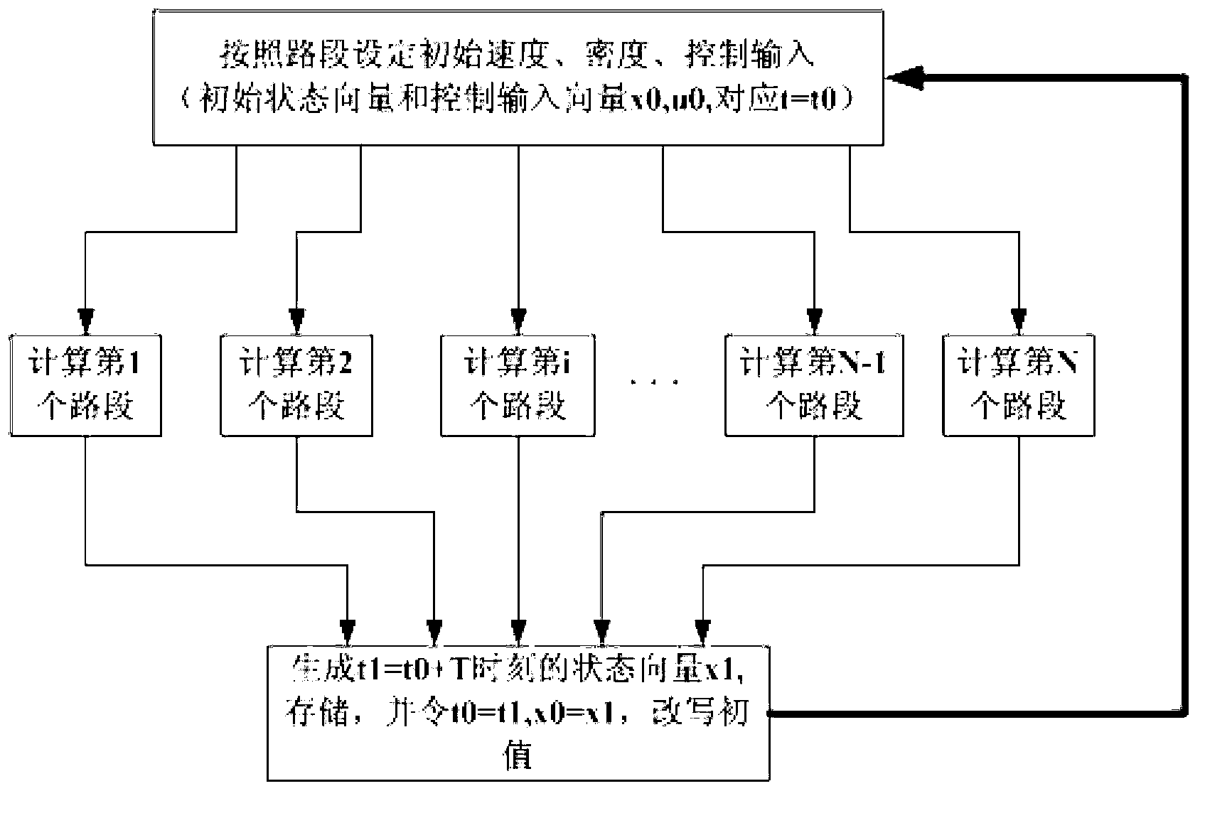 FPGA (Field Programmable Gate Array) online predication control method based on Kuhne macroscopic traffic flow model