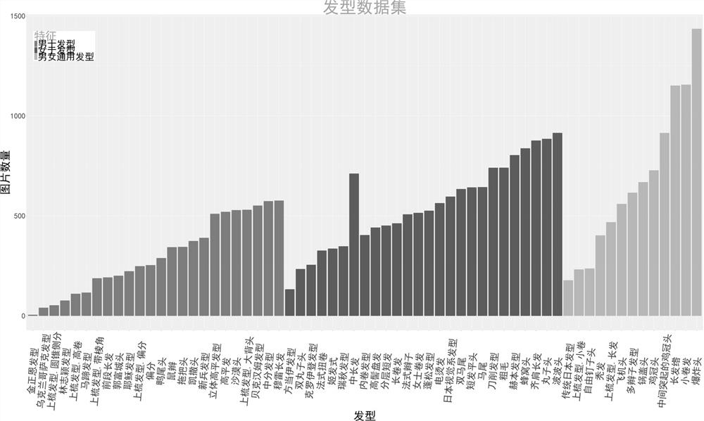 A Hairstyle Replacement Method Based on Generative Adversarial Network Model