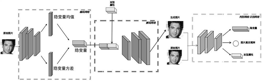 A Hairstyle Replacement Method Based on Generative Adversarial Network Model