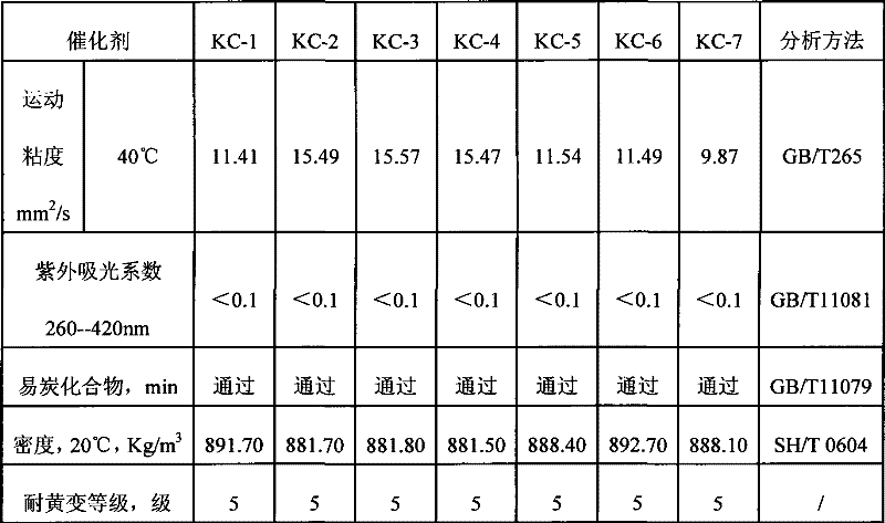 Deeply hydrodearomatized catalyst and preparation method