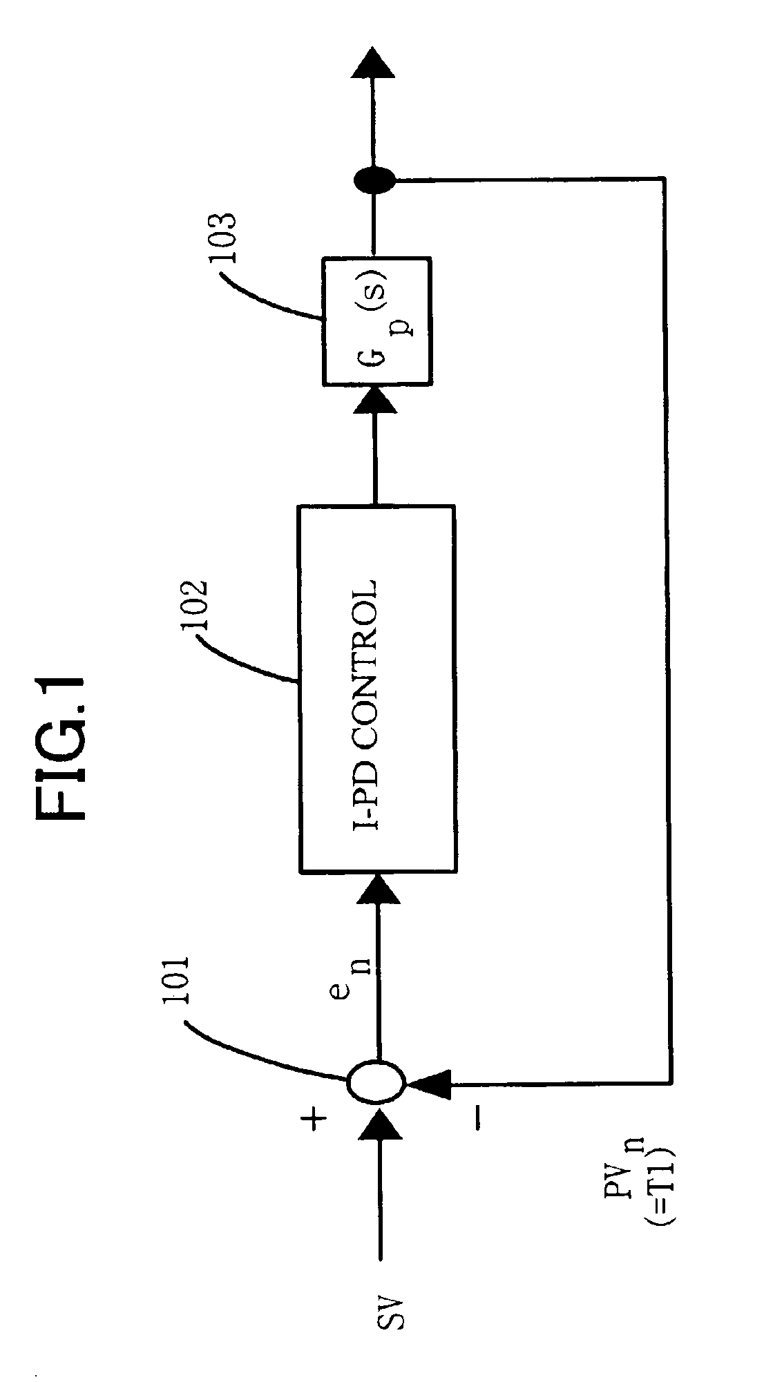 Method and device for controlling the temperature of an object using heat transfer fluid