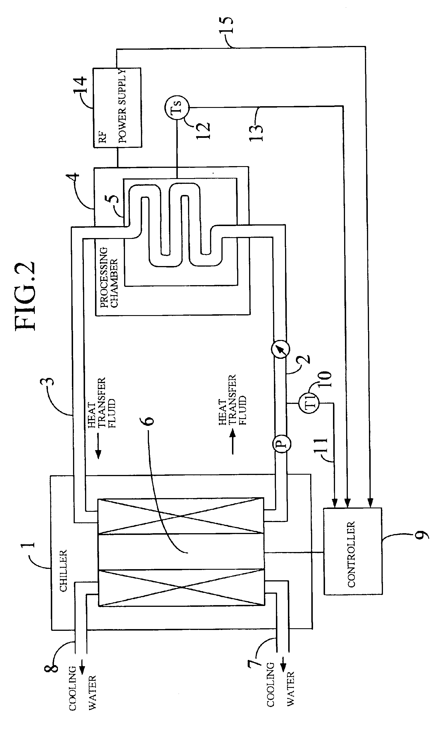 Method and device for controlling the temperature of an object using heat transfer fluid