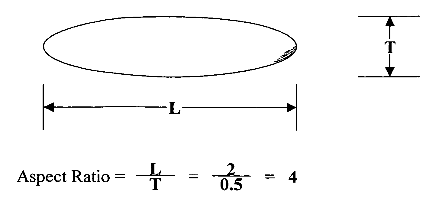 Method and device incorporating granular particles and disc-shaped plastic pellets for filtering water