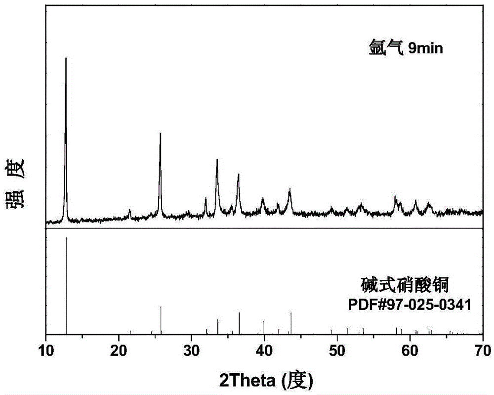 Preparation method of atmospheric pressure plasma of basic copper nitrate