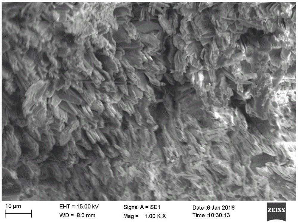 Preparation method of atmospheric pressure plasma of basic copper nitrate