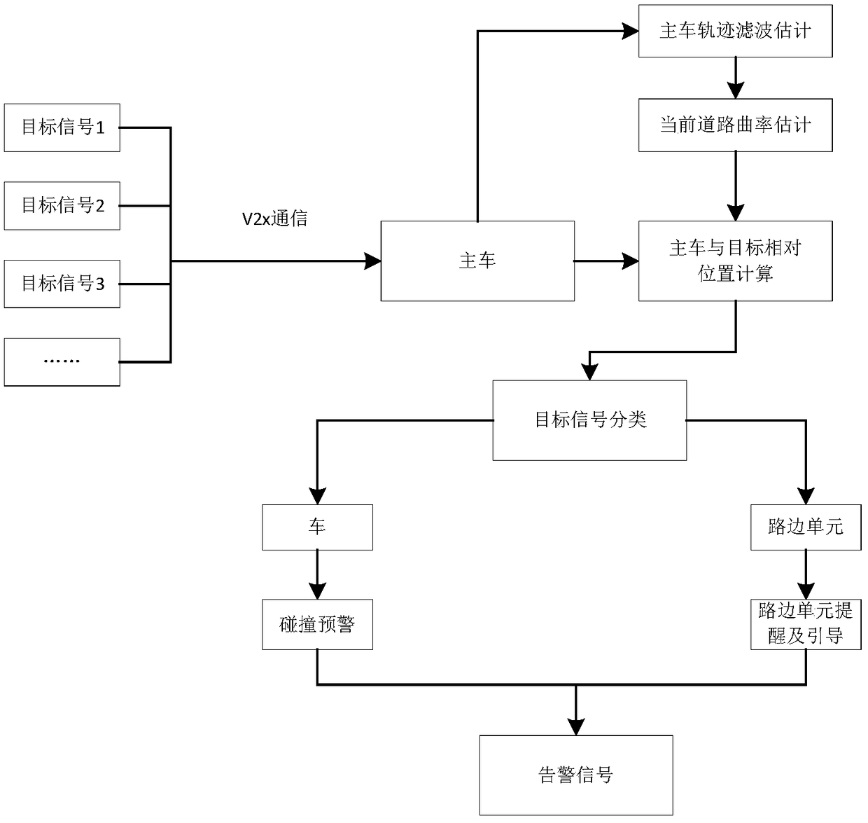 Optimization method and system of vehicle collision early-warning and vehicle speed guidance