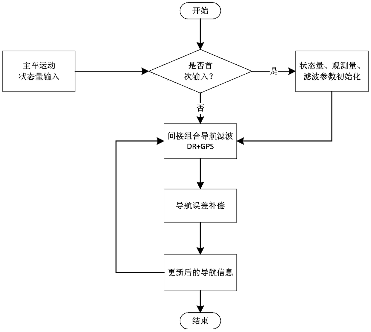 Optimization method and system of vehicle collision early-warning and vehicle speed guidance