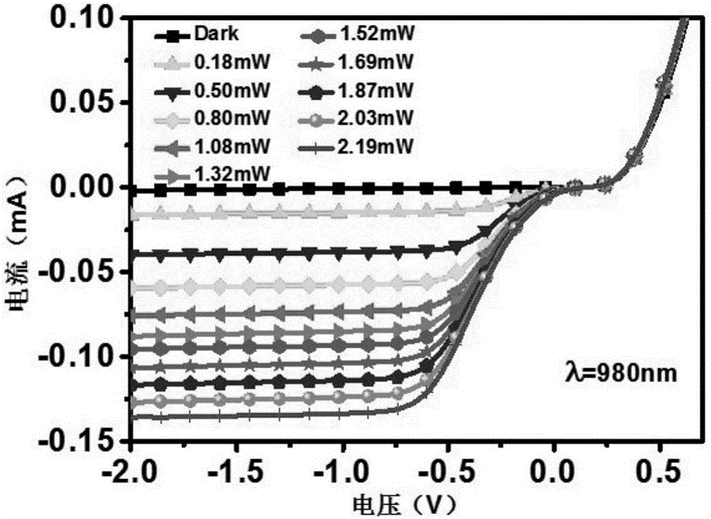 Self-driving two-dimensional molybdenum(IV) telluride homotype heterojunction near infrared electric detector and preparation method thereof