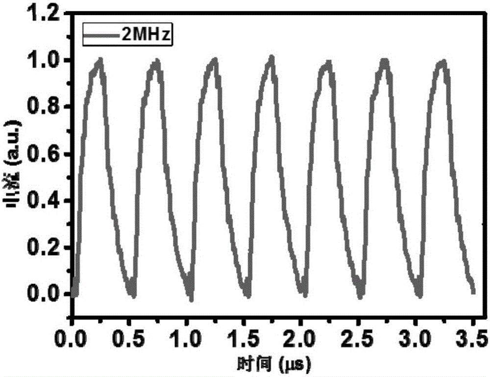 Self-driving two-dimensional molybdenum(IV) telluride homotype heterojunction near infrared electric detector and preparation method thereof