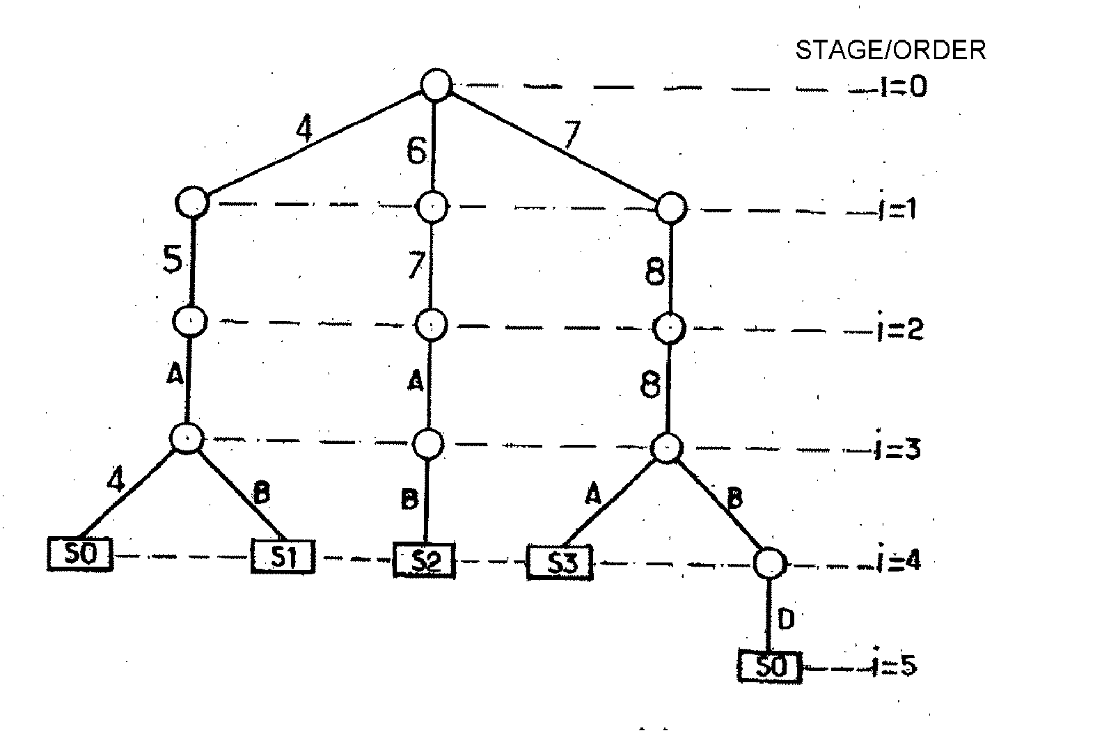 Trie-Type Memory Device With a Compression Mechanism