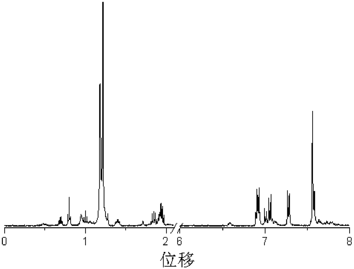 Conjugated polymer containing triarylamine and fluorene unit and preparation method and application thereof