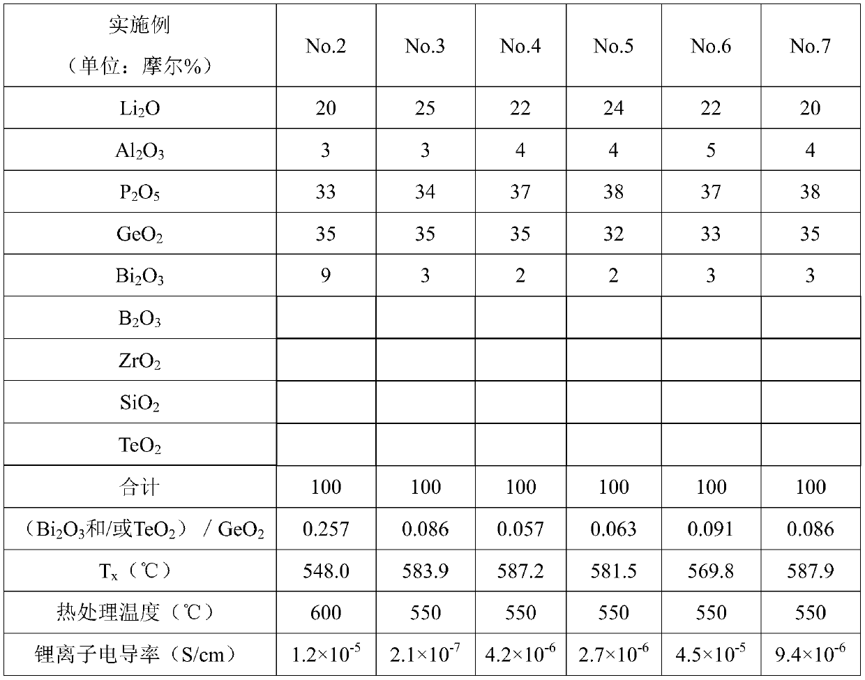 Lithium ion conductor precursor glass and lithium ion conductor