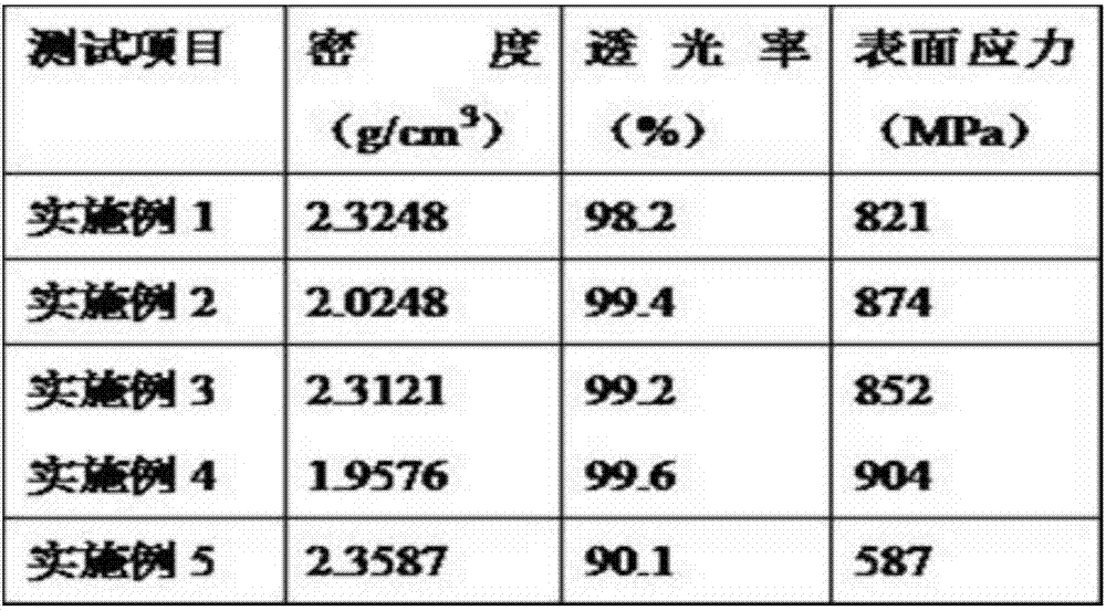 Modified glass for thin-film solar cells, and preparation method of modified glass