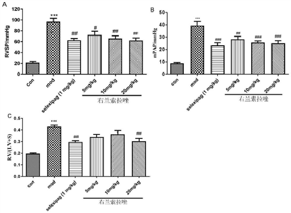 Compound for treating pulmonary arterial hypertension and application thereof