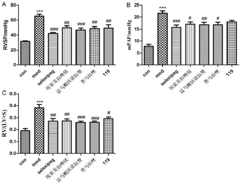 Compound for treating pulmonary arterial hypertension and application thereof