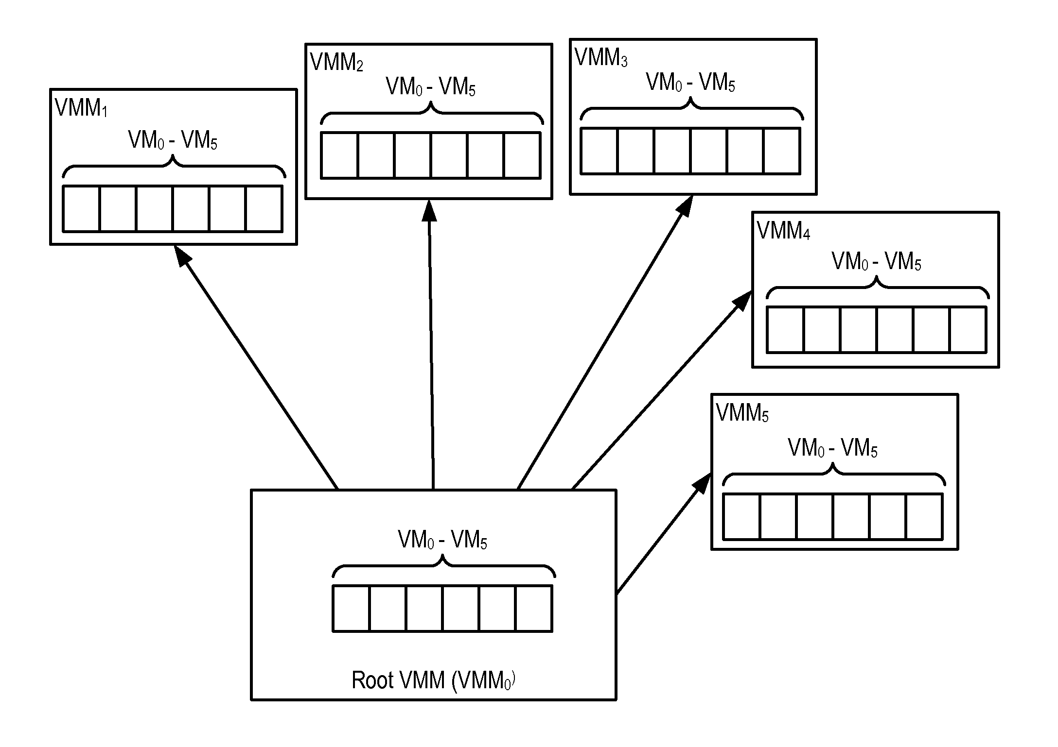 Administering virtual machines in a distributed computing environment