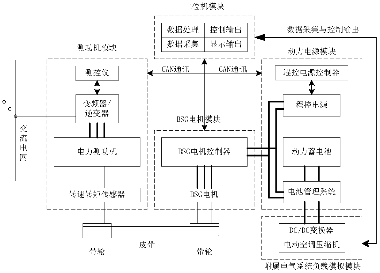 Testing system and method for electric part of power system for weak hybrid electric vehicle