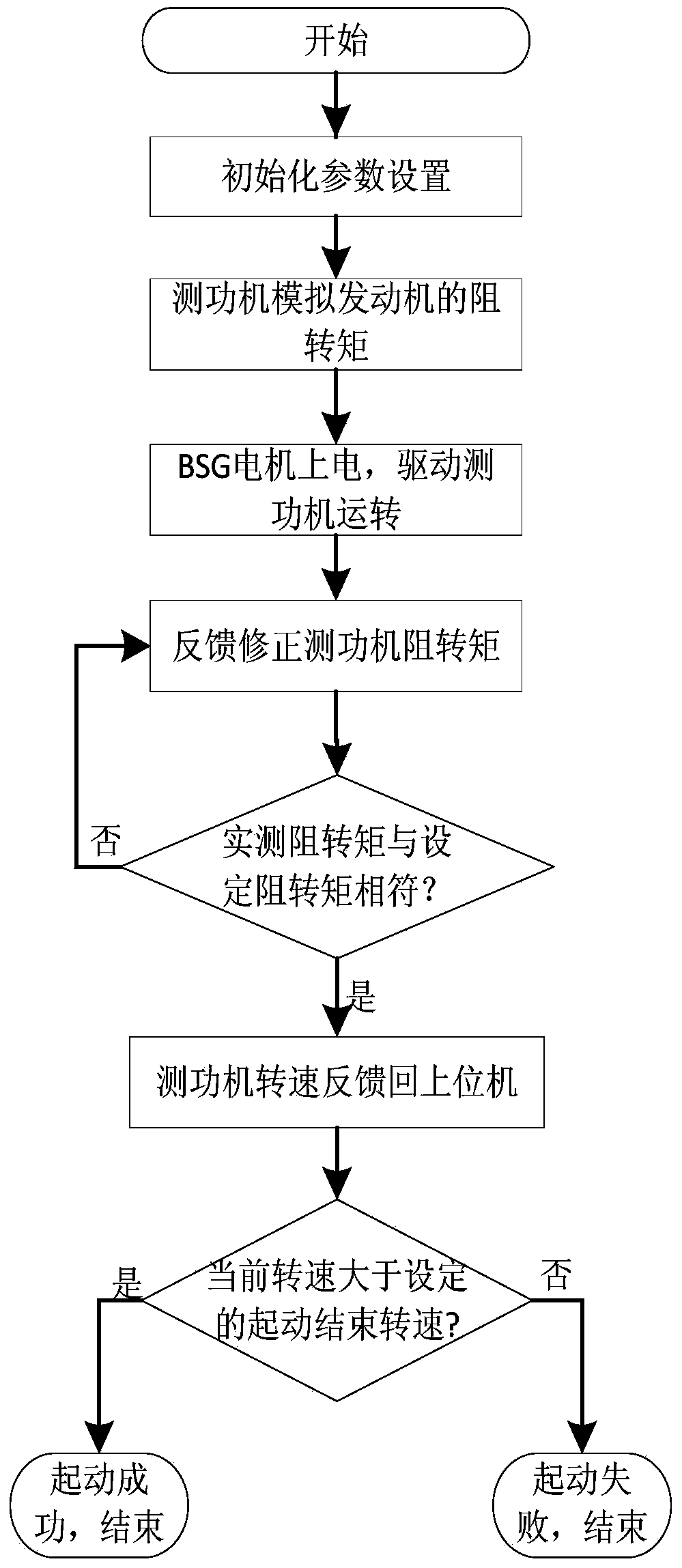 Testing system and method for electric part of power system for weak hybrid electric vehicle