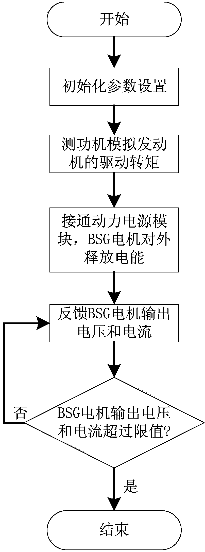 Testing system and method for electric part of power system for weak hybrid electric vehicle