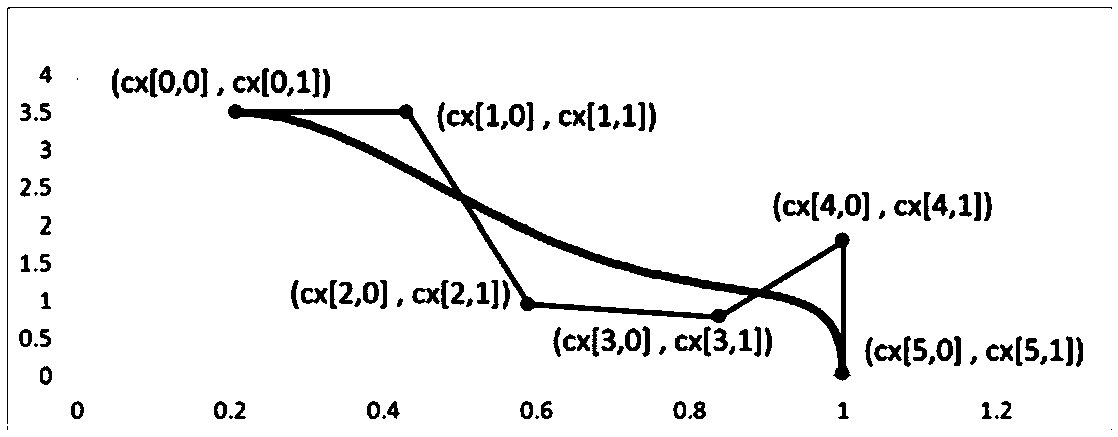 An intelligent optimization design method for a low-wind-speed wind turbine generator wind wheel