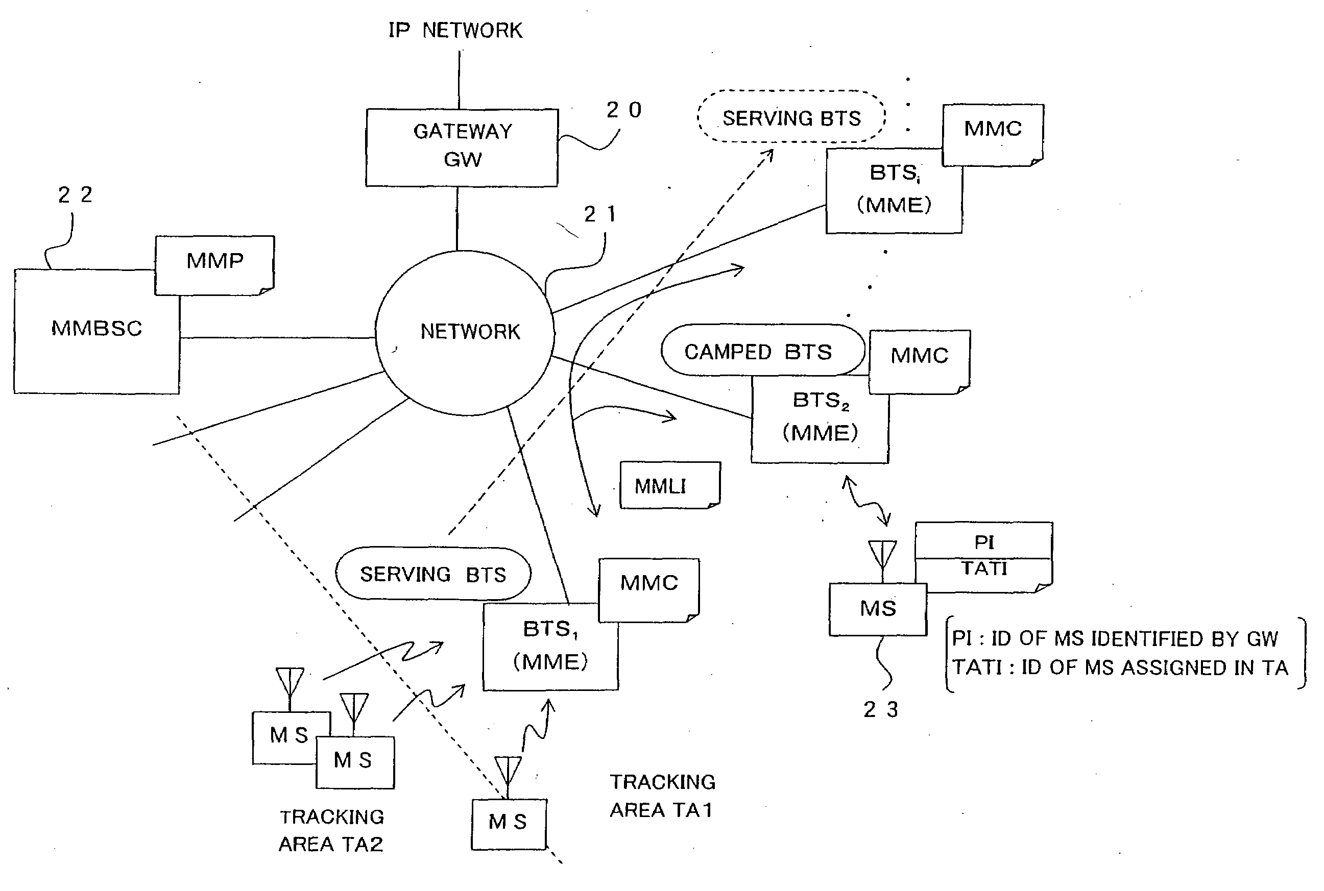 Mobility management control technique and mobile communications system