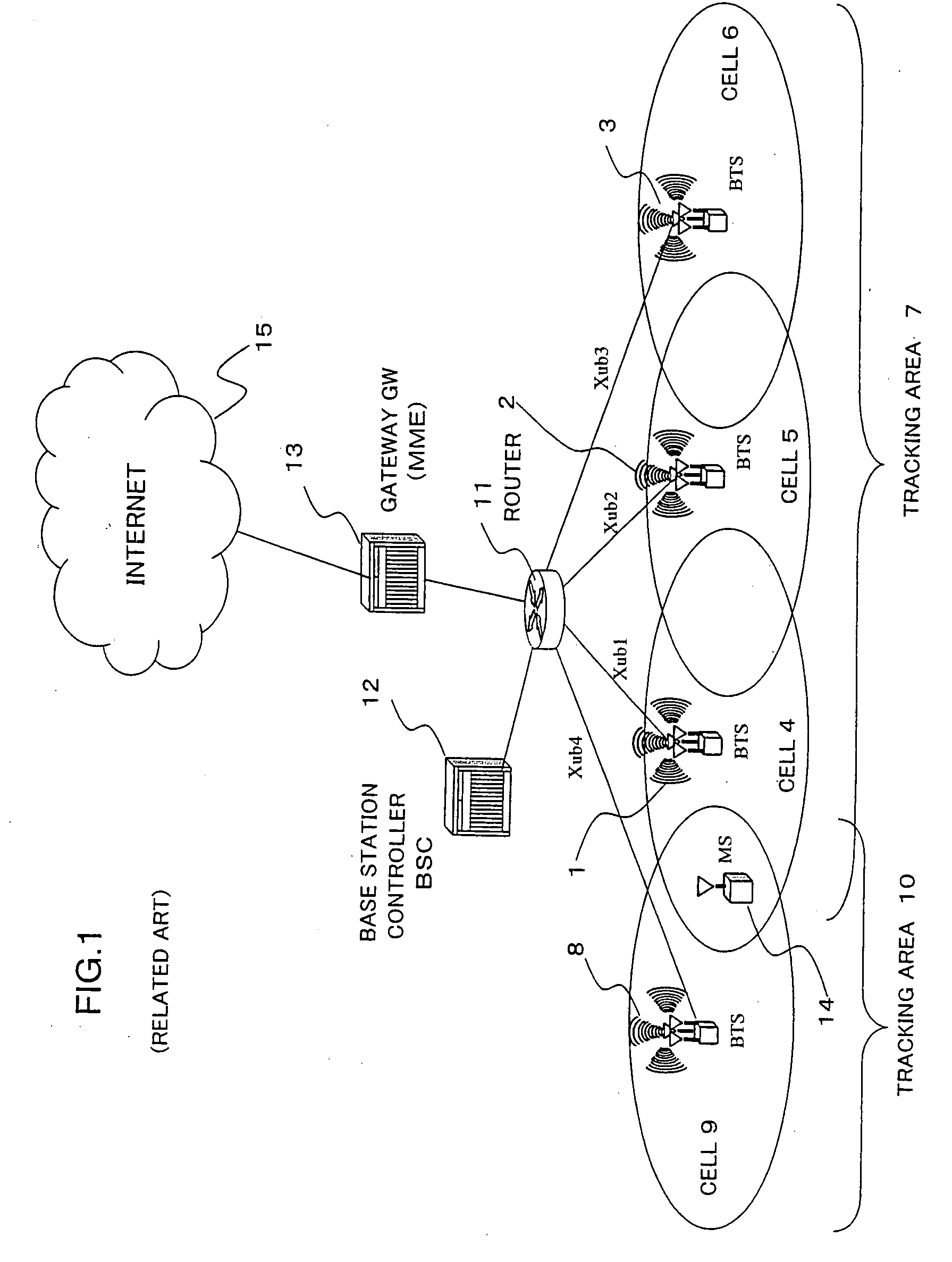 Mobility management control technique and mobile communications system