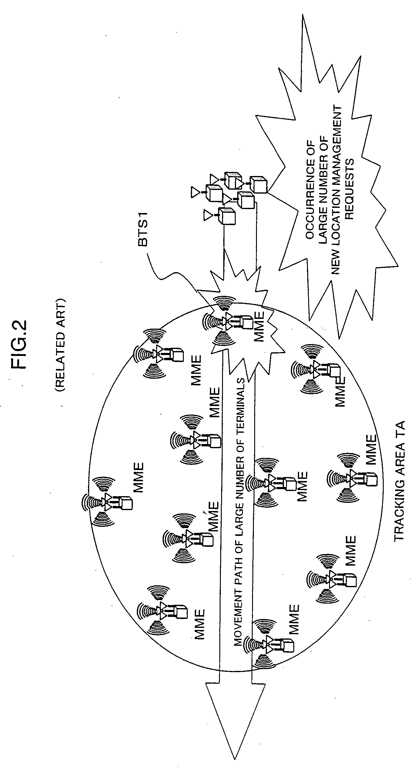 Mobility management control technique and mobile communications system