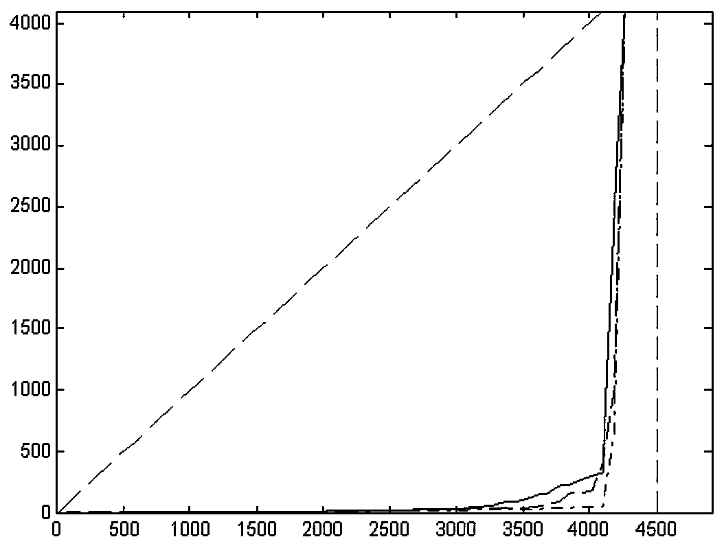 Channel polarization secure coding method based on robust soliton distribution