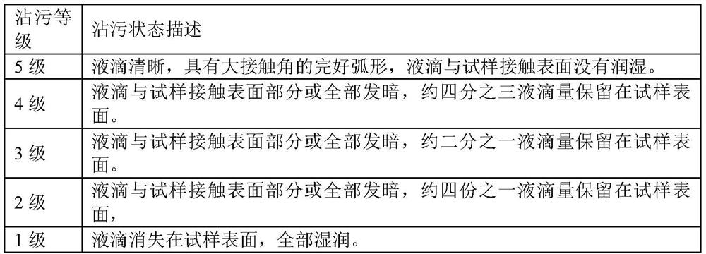 A kind of antifouling, antibacterial shoe upper material and preparation method thereof