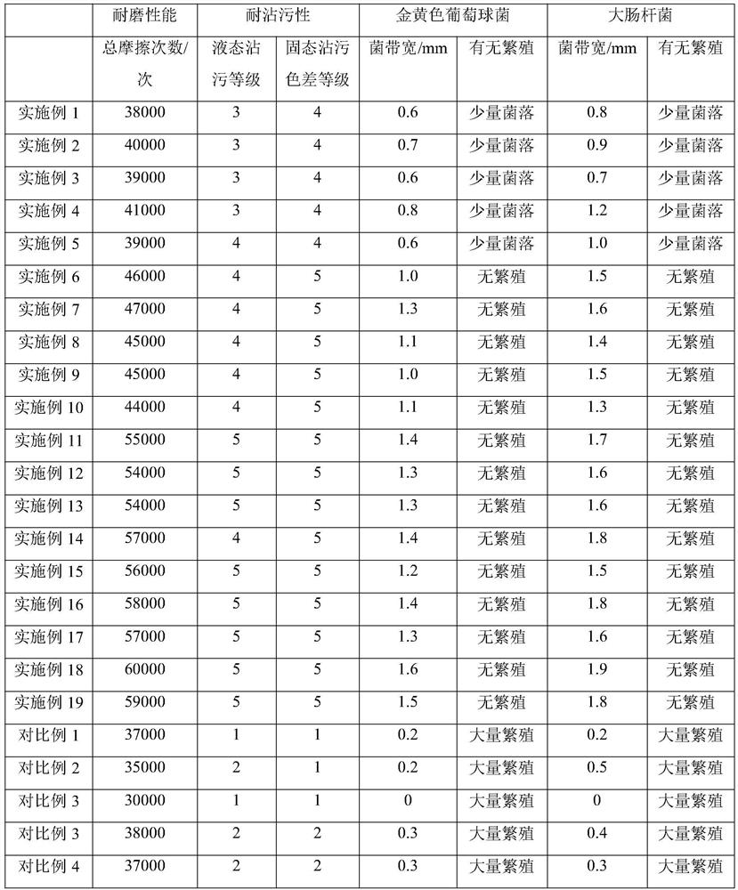 A kind of antifouling, antibacterial shoe upper material and preparation method thereof