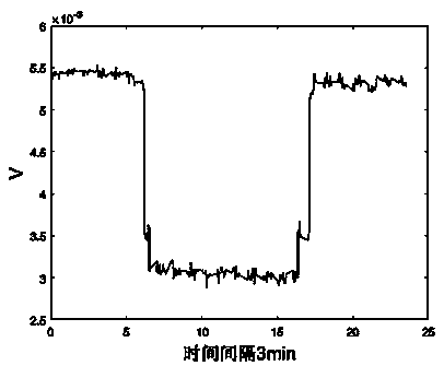 Multi-path ground natural potential continuous acquisition system