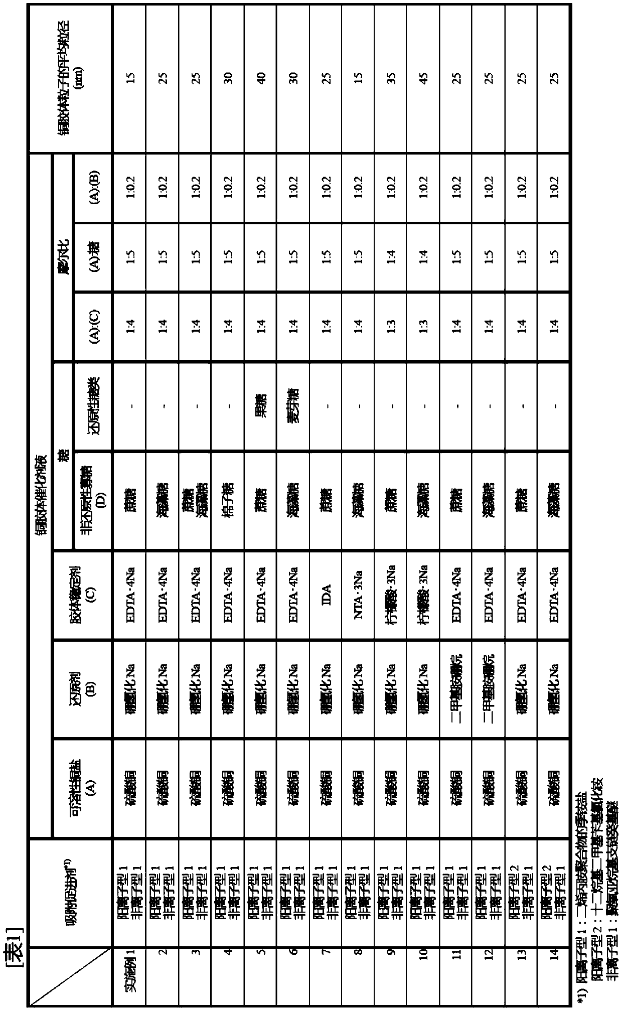 Copper colloidal catalyst liquid for electroless copper plating, electroless copper plating method, and production method for copper-plated substrate