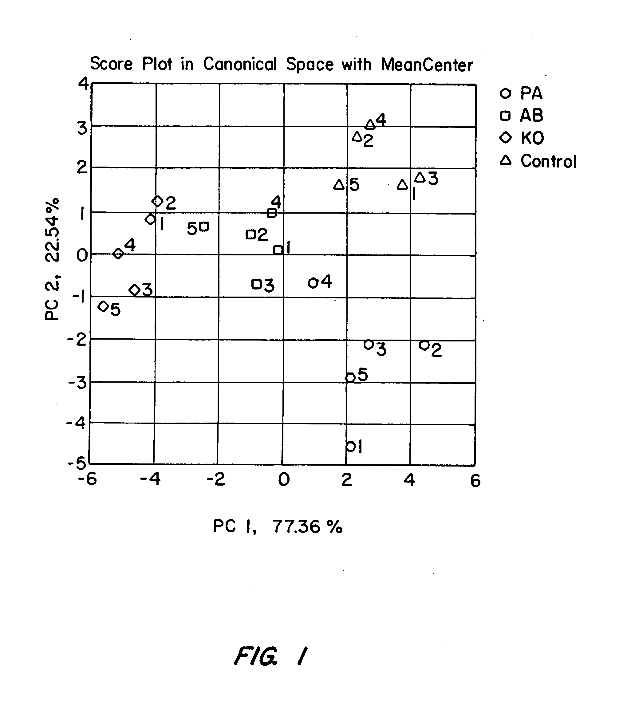 Detection, diagnosis, and monitoring of a medical condition or disease with artificial olfactometry