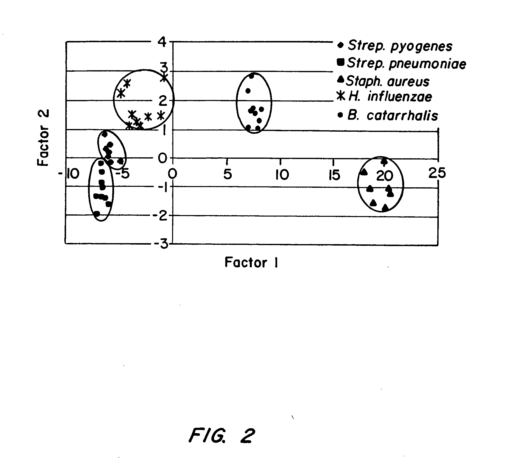 Detection, diagnosis, and monitoring of a medical condition or disease with artificial olfactometry